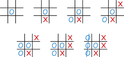 Best Noughts and Crosses Tactics